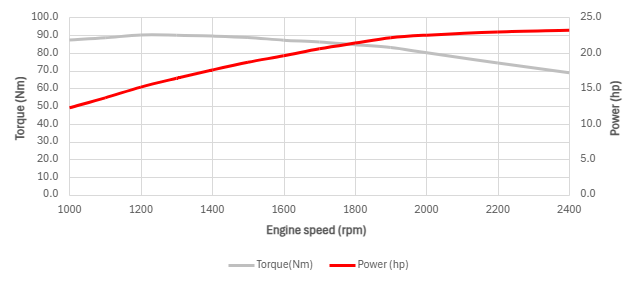 3TNV88F-EPMT-curves-webpage