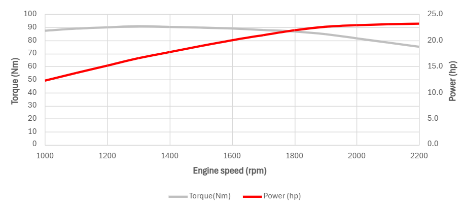 3TNV88F-ESGY-curves-webpage