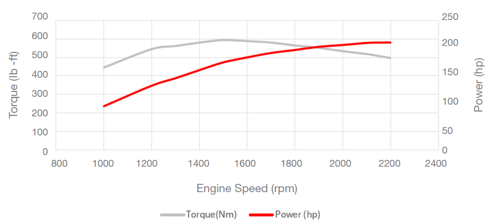 4TN107FTT-1SYA2-Performance-Curves